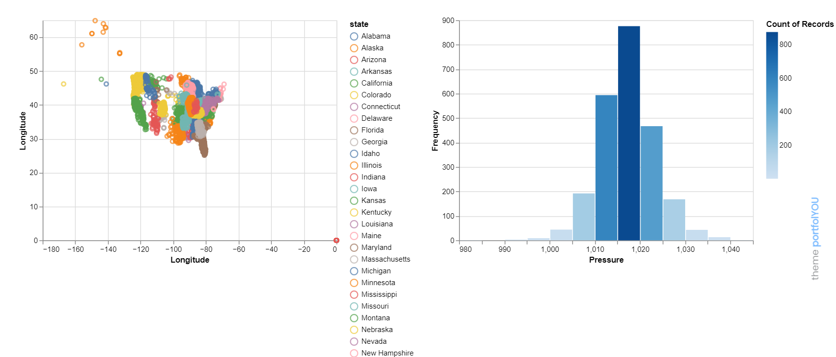 Vega Lite Homework 10